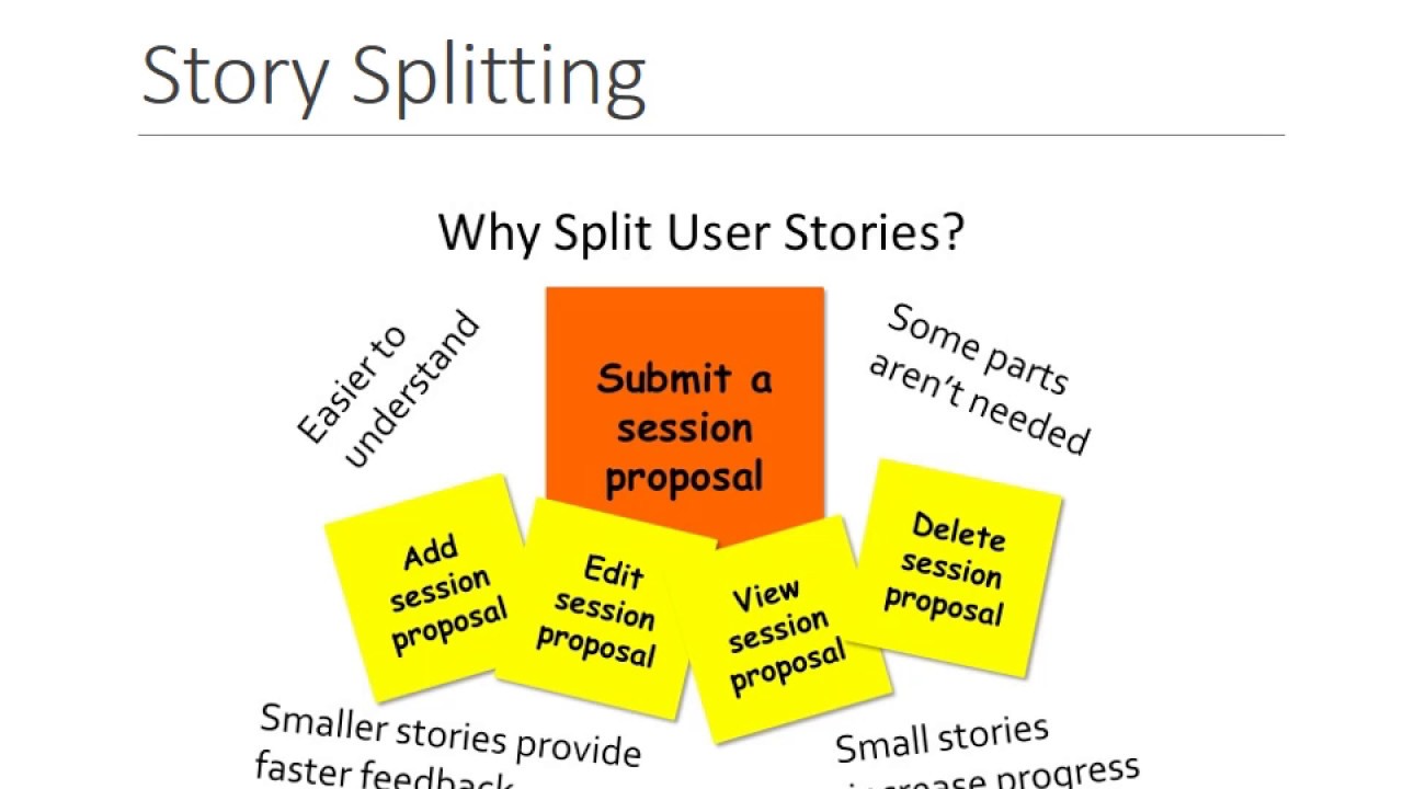 Split user story. How to Split a user story. Split user story на русском. Split user story перевод.