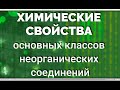 Химические свойства основных классов неорганических соединений