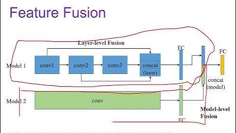 Lecture 8 - Deep Image Retrieval - Feature aggregation, embedding, fusion, Siamese and Triple