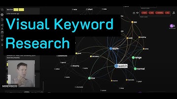 How to do Keyword Research with Knowledge Graphs and GPT-4 AI | InfraNodus Tutorial
