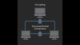 The RAT Course Part 15. (Encrypting Socket Communications)