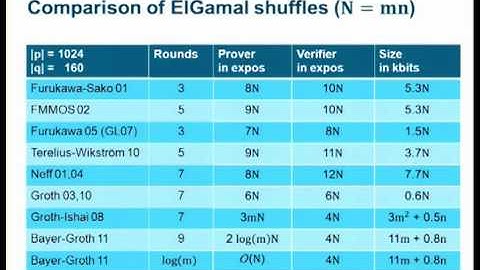Efficient Zero-Knowledge Argument for Correctness of a S ...