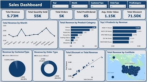 Power BI Dashboard Tutorial for Beginners | Visuals, Filters, Interactions (Day 3 Free Training)