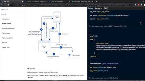 FYERS API Utilize Free of Cost to Automate Trades in Python