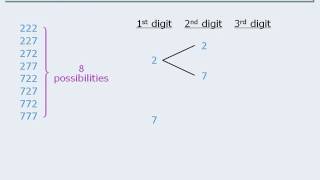 1. GMAT Counting Lesson: Listing and Counting