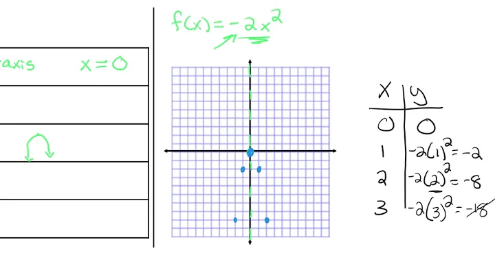 Graphing Quadratics A
