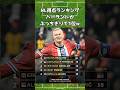 NL得点ランキングをハーランドが独走w #ハーランド #ロナウド