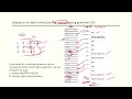 Chapter 5 pt 1 Bottom up Parsing: Shift Reduce Parser