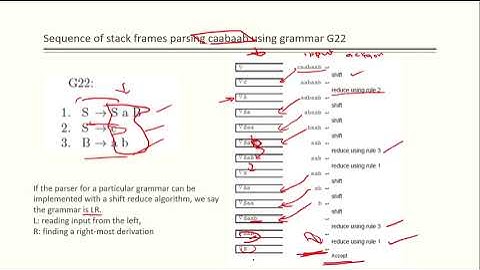 Chapter 5 pt 1 Bottom up Parsing: Shift Reduce Parser