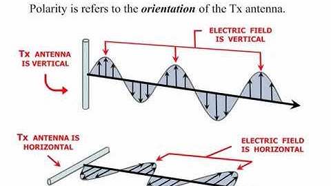 RF and Antenna Basics