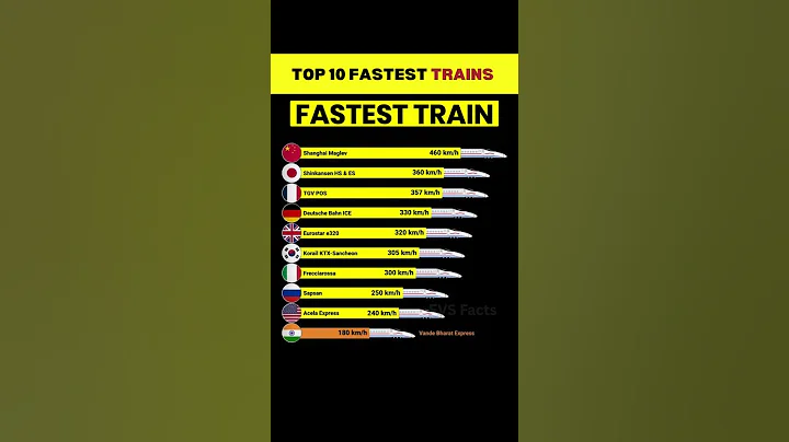 🚄 Top 10 Fastest Trains in the World 🌍 | High-Speed Rail Comparison 2025