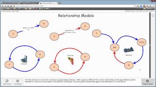 Relationship Models xRev