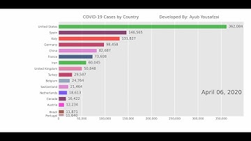 Bar Chart Race using Python