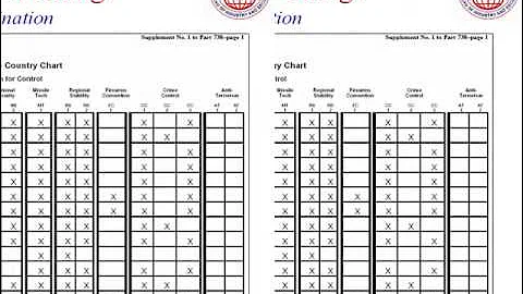 BIS Export Control Basics: Module 1