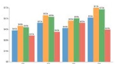 English explanation about Clustered column chart
