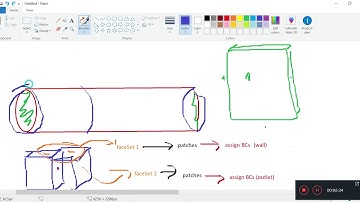 OpenFOAM Intermediate 11 - topoSetDict introduction