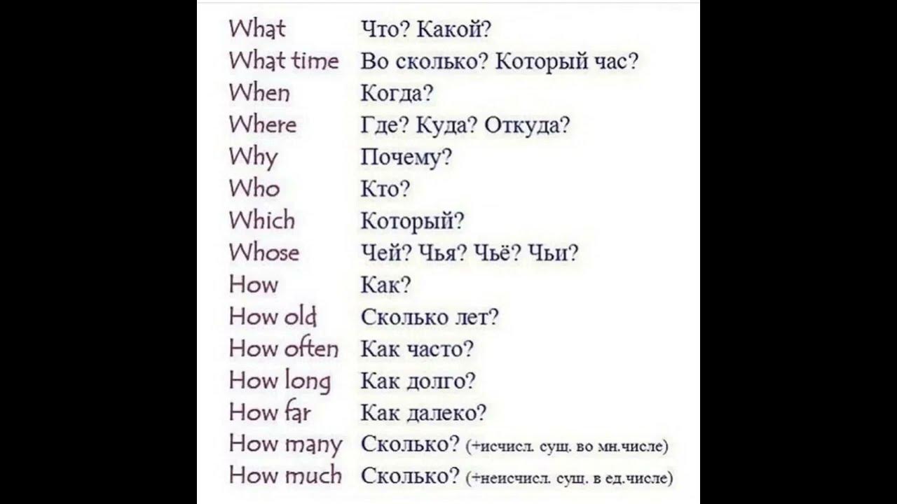 Вопрос что нового на английском. Вопросительные слова в английском языке. Вопросы на английском. Вопросительные слова англ. Слова вопросы в английском.