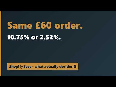 Shopify Fees Per Sale: The Same £60 Order Costs 10.75% or 2.52%