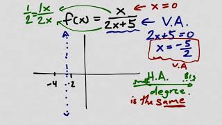 Rational Function Graphing Example