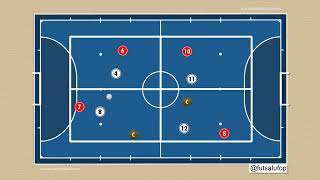 Jogo De Posse De Bola 32