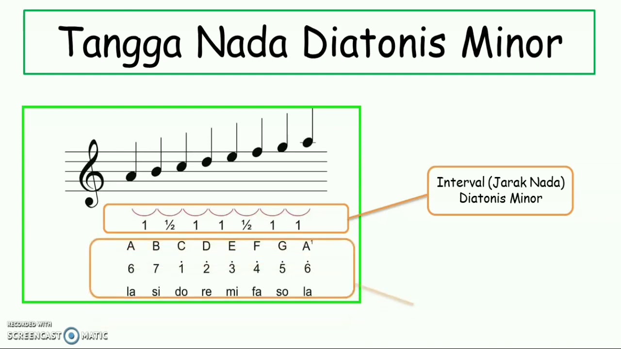 Contoh lagu bertangga nada diatonik mayor dan diatonik minor berturut-turut adalah