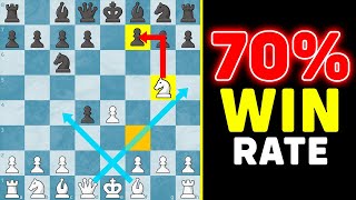 Achieve 70% Win Rates With These GENIUS Scotch Gambit Traps