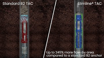An Introduction to the TechTAC® Slimline® Tubing Anchor Catcher