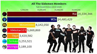 All The Sidemen Members - Sub Count History (2014-2020)