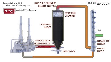 How Thermal Insulation Impacts Delayed Coker Unit Process | Pyrogel HPS