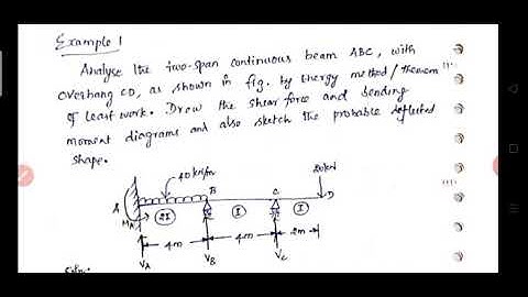 Energy Method - Indeterminate beam problem - part 1
