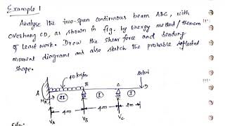 Energy Method - Indeterminate beam problem - part 1