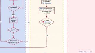 Coomera Anglican College Raise Responsibility Flowchart