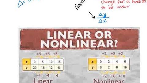Alg 4.1 Identifying Linear Functions