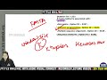 DBT BET Previous Year Question | Video Solution | 2021, Month: April |