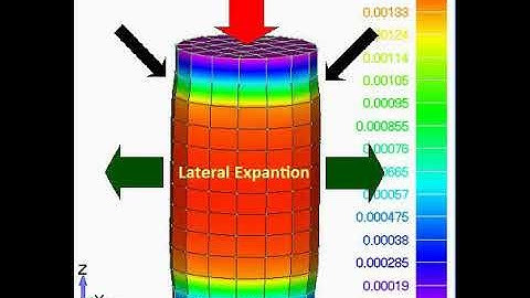 Reinforced Concrete Cylindrical Specimen - Compressive Test - von Mises strain and Deformed Shape
