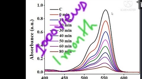 How to Plot in origin | absorbance vs wavelength | C/C0 vs time graph | Degaradtion data plotting