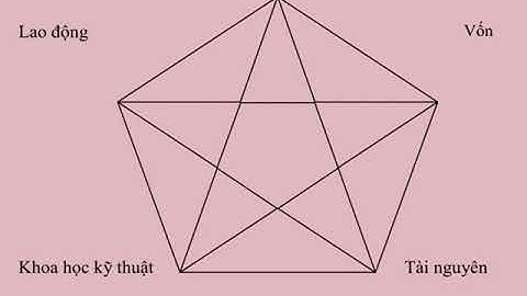 Chương 1 - Quản Trị Học - T. Tùng - Đại học Luật - Tp. Hồ Chí Minh