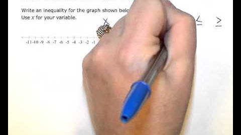 Writing an inequality given a graph on the number line