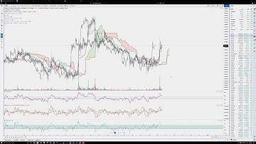 Cardano Technical Forecast, Charts: Explosive Breakout Higher? ADA Price Prediction Update