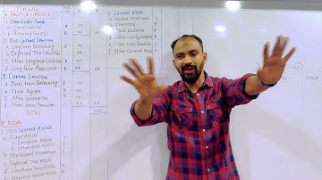 #1 TYBCOM FA CHP 1 Balance sheet as per schedule VI with trick | Financial Accounts | Sem 5