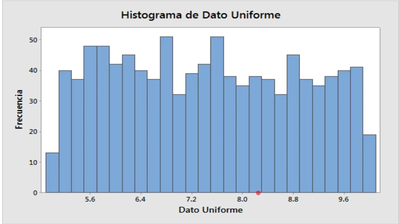 Tutorial números pseudoaleatorios