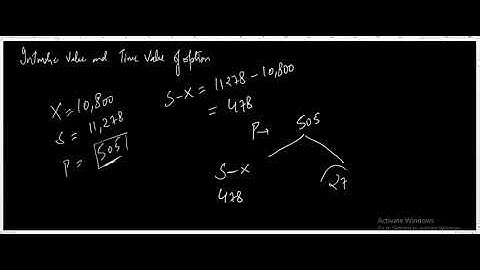 Lecture 19- Intrinsic value and time value of options