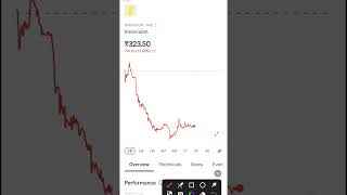 INNOVISION IPO Update #innovisionipo