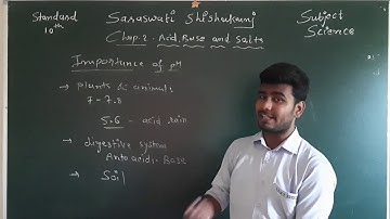 Std10 Science Date:25 06 2020