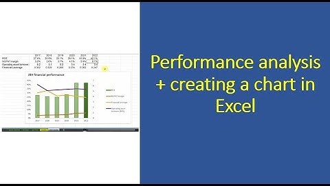Profitability analysis and creating a chart in excel
