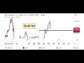 XAUUSD Analysis Today | Gold Analysis Today | XAUUSD Today Analysis