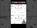 Teaching the coverage vs a Flexbone offense.