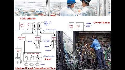 Advantages of Fieldbus Interface (protocol) Over 4 - 20 mA