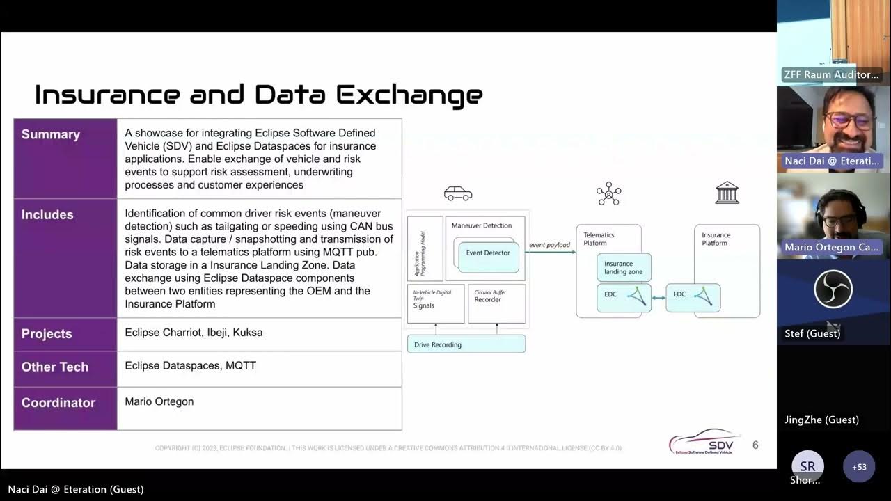 Eclipse SDV Blueprints and Use Cases YouTube