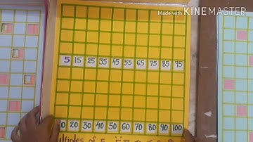 Maths tlm even,odd,composite,prime numbers and multiples